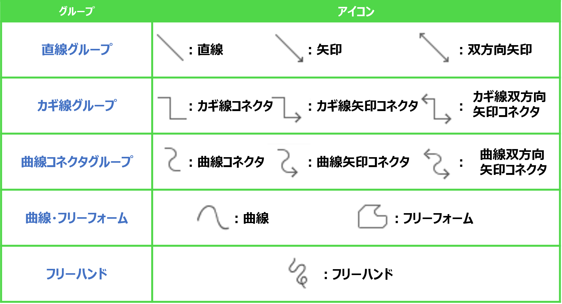 パワポ ラインのいろいろ 曲線 直線 フリーフォーム よくいる会社員yのノート