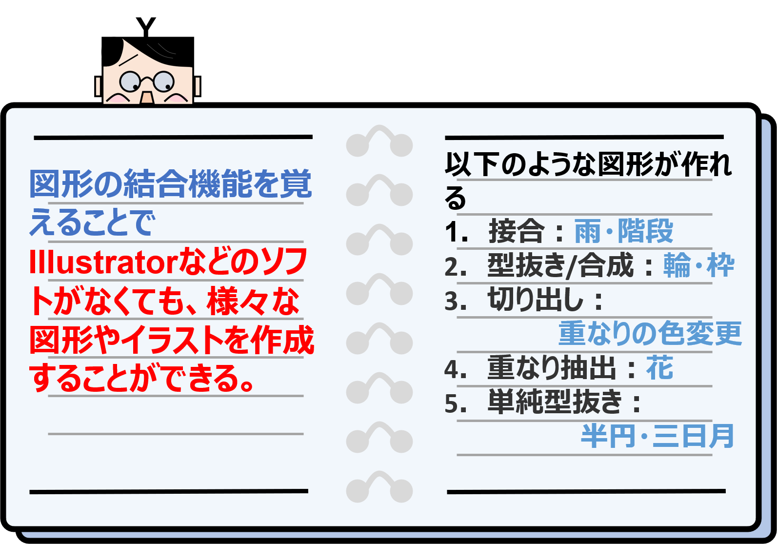 パワポ デフォルトにない図形も作成可能 図形の結合 よくいる会社員yのノート