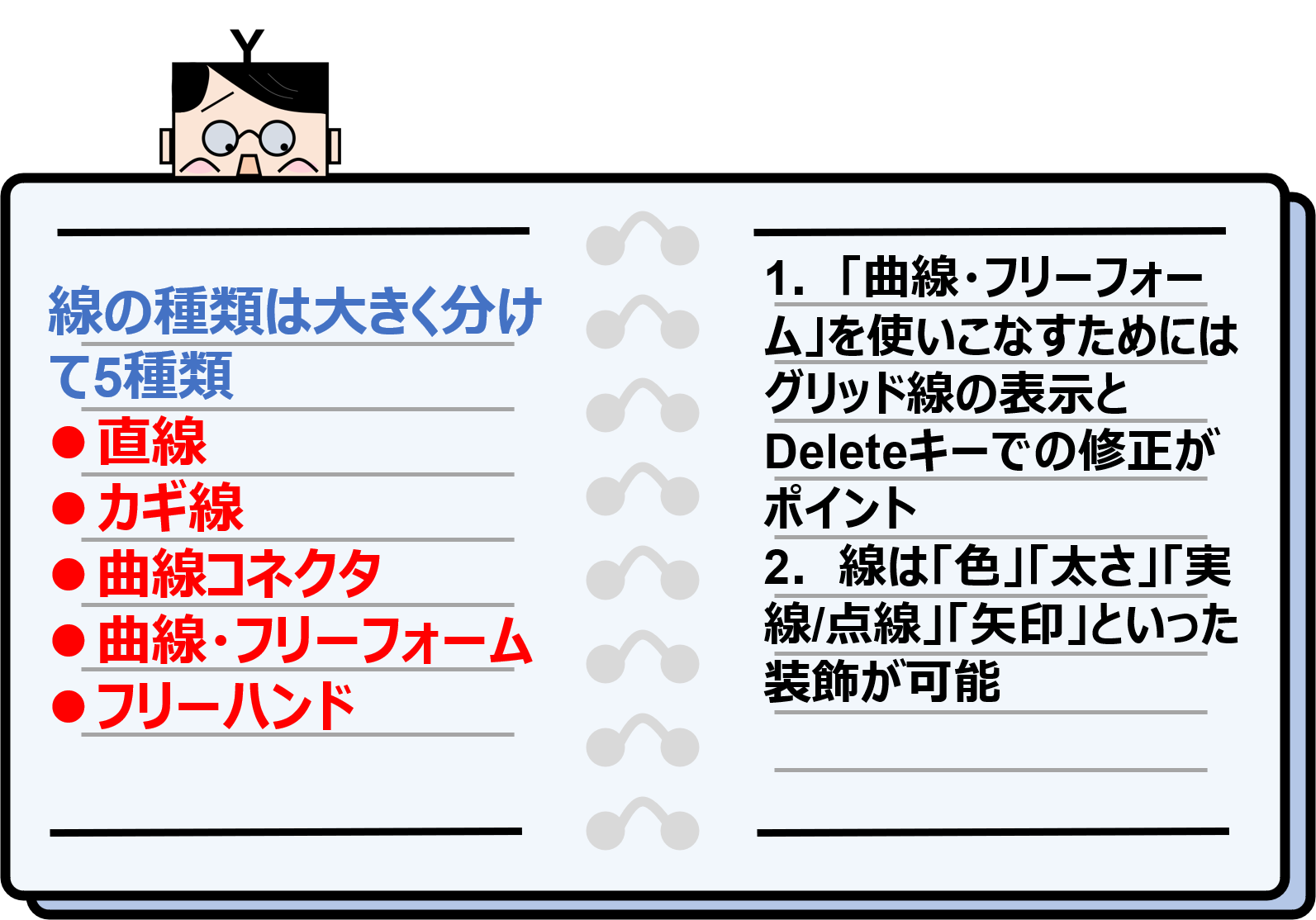 パワポ ラインのいろいろ 曲線 直線 フリーフォーム よくいる会社員yのノート