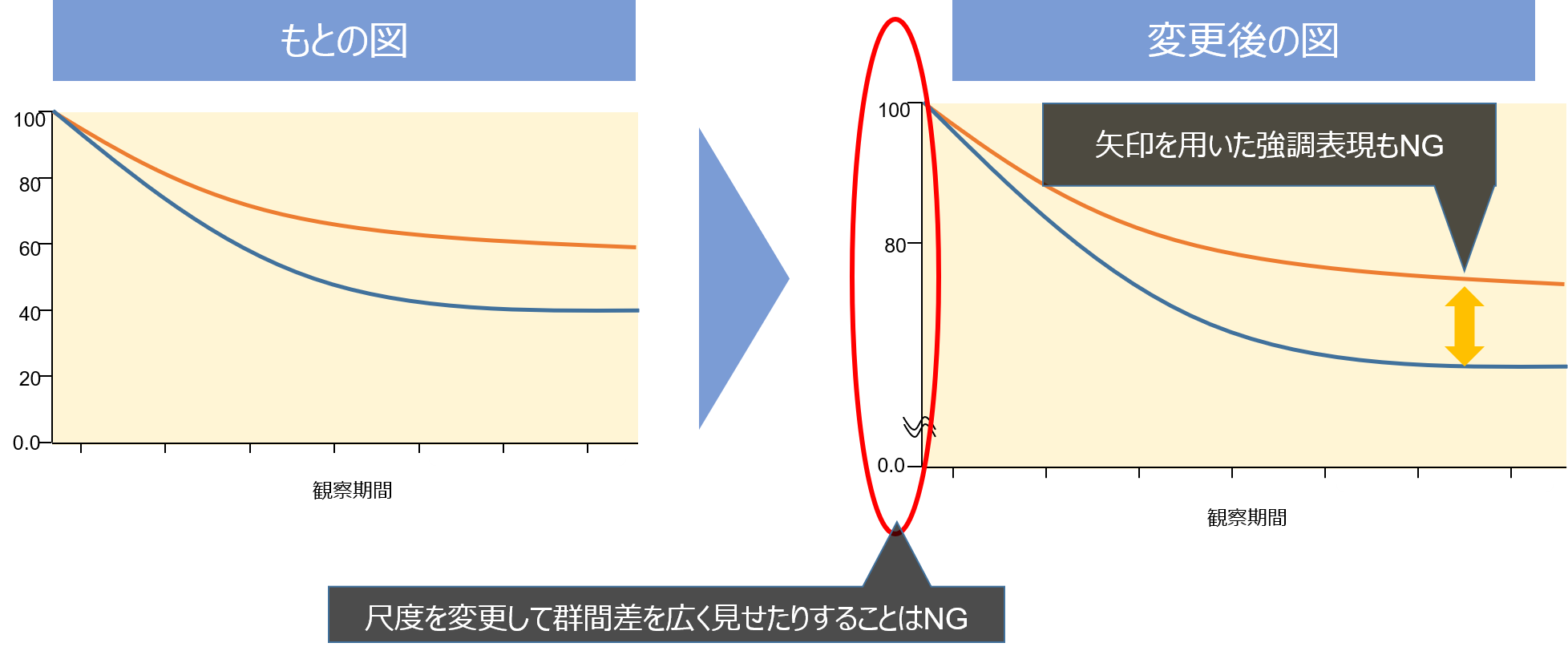 医薬品業界のプロモーションにおける有効性を紹介する表現について よくいる会社員yのノート